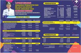 Laporan Pertanggungjawaban Realisasi APBKal T.A. 2025